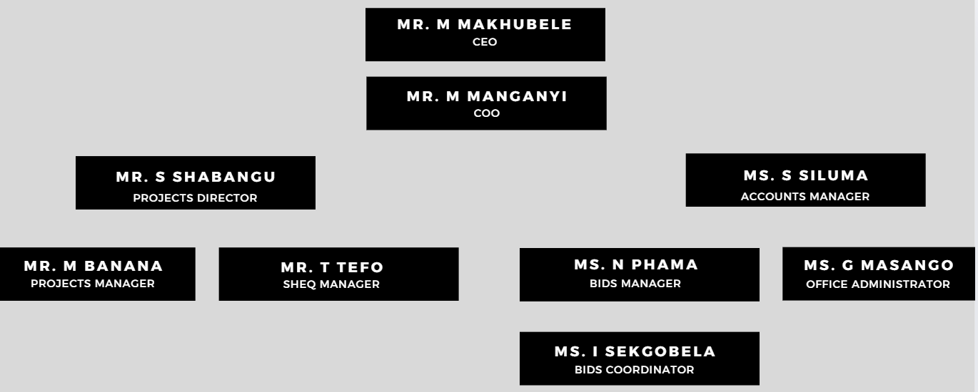 Organogram
